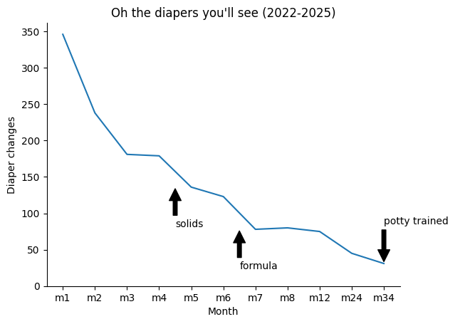 Case Study: Raising a Bay Area baby